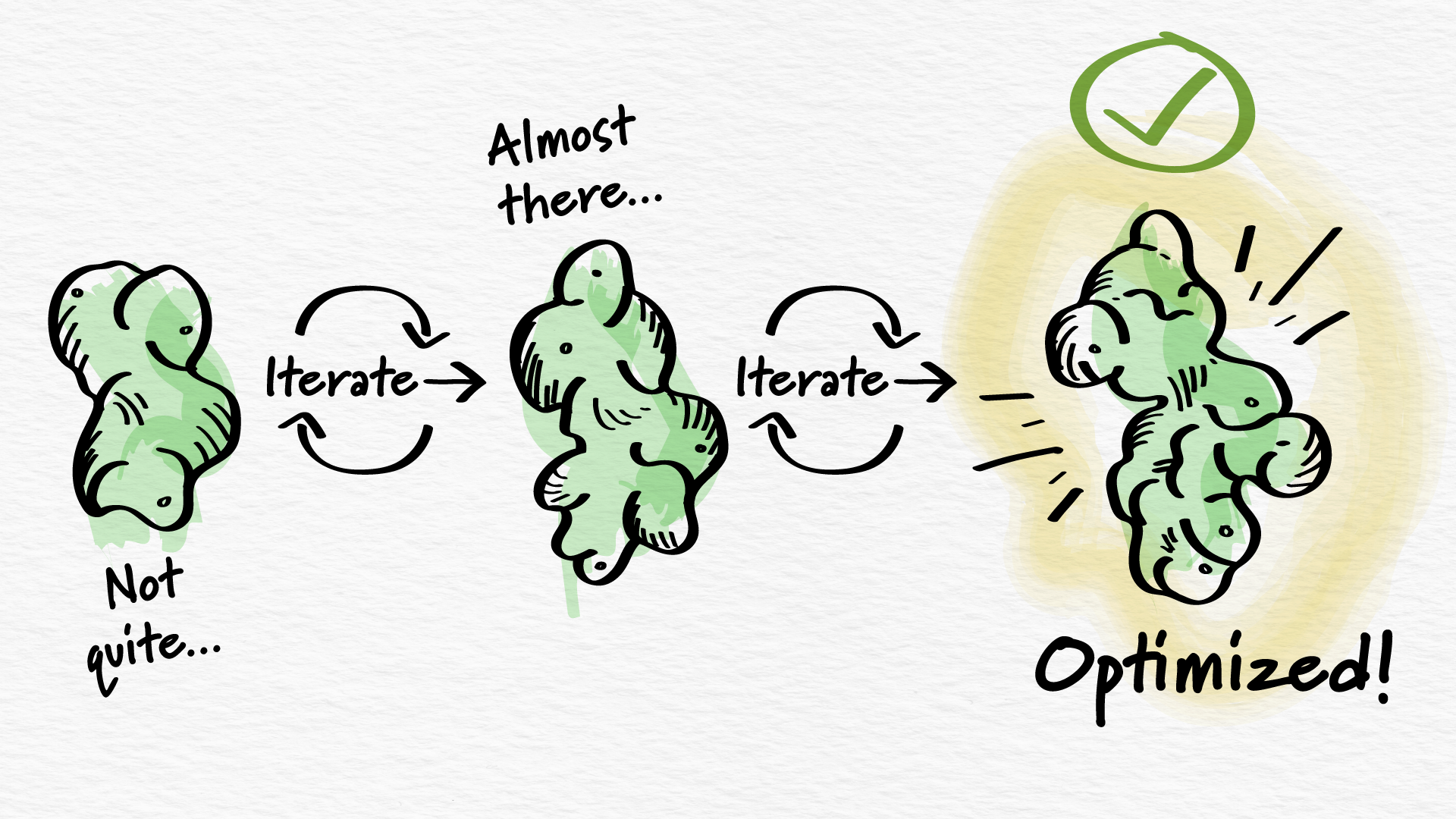 a sequence of three molecules being iteratively refined through multiple stages, with the final optimized molecule highlighted with a green checkmark